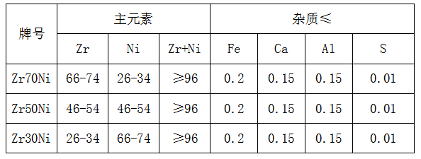 鋯鎳合金生產(chǎn)廠家